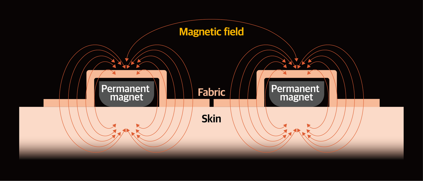 CureNetic Magnetische Pleister H Type